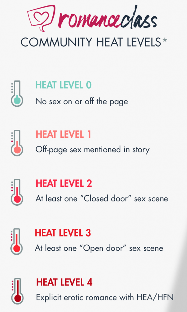 Heat Level 0 - No sex on or off the page

Heat Level 1 - Off-page sex mentioned in story

Heat Level 2 - At least one "closed door" sex scene

Heat Level 3 - At least one "open door" sex scene

Heat Level 4 - Explicit erotic romance with HEA/HFN